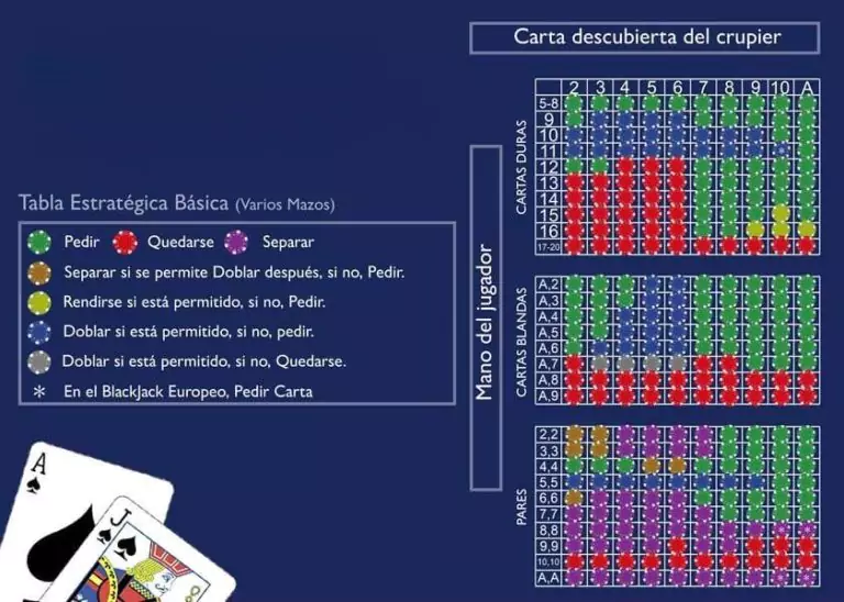 Estrategias de blackjack