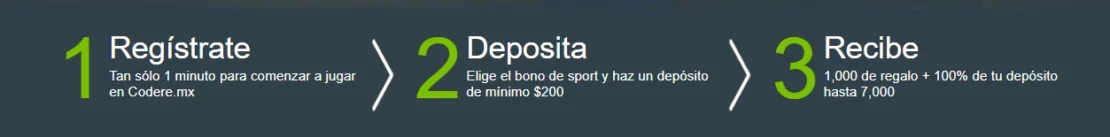 Pasos para obtener el bono de bienvenida de Codere MX
